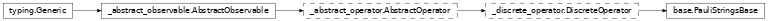 Inheritance diagram of netket.operator._pauli_strings.PauliStringsBase