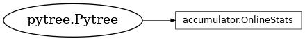 Inheritance diagram of netket.stats.OnlineStats